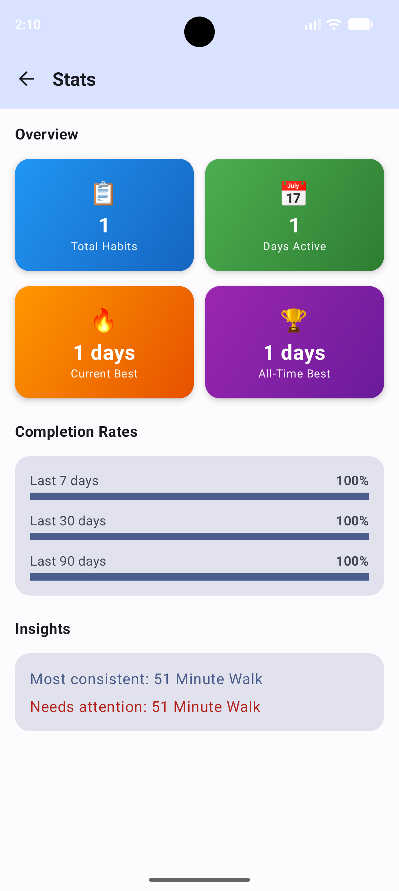 Tracking habits on the home screen